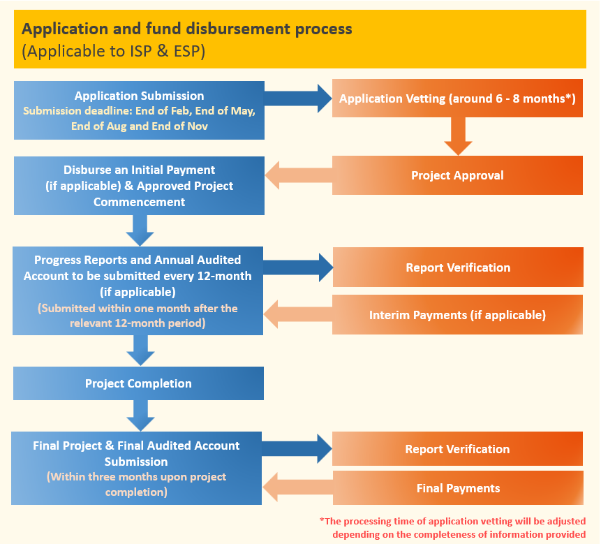 Rfund_flow chart_en